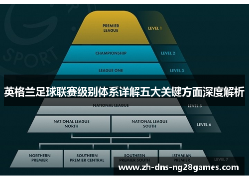 英格兰足球联赛级别体系详解五大关键方面深度解析