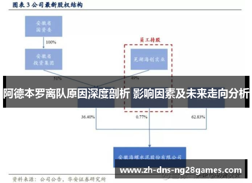 阿德本罗离队原因深度剖析 影响因素及未来走向分析