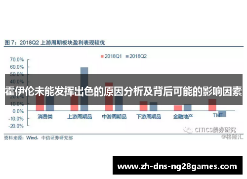 霍伊伦未能发挥出色的原因分析及背后可能的影响因素 霍伊伦未能发挥出色的原因分析及背后可能的影响因素