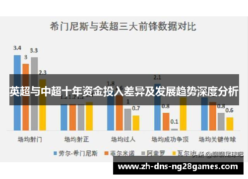 英超与中超十年资金投入差异及发展趋势深度分析 英超与中超十年资金投入差异及发展趋势深度分析