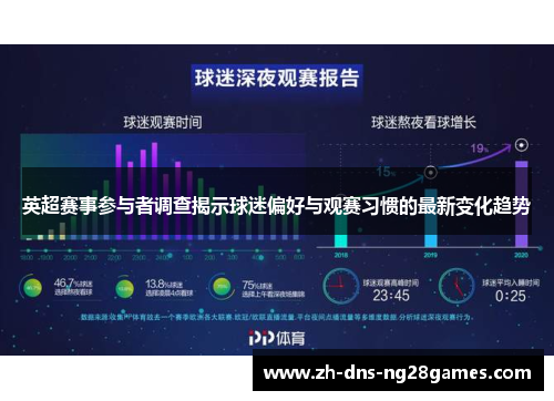 英超赛事参与者调查揭示球迷偏好与观赛习惯的最新变化趋势 英超赛事参与者调查揭示球迷偏好与观赛习惯的最新变化趋势