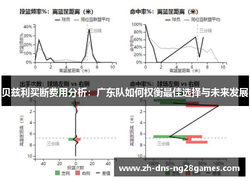 贝兹利买断费用分析：广东队如何权衡最佳选择与未来发展