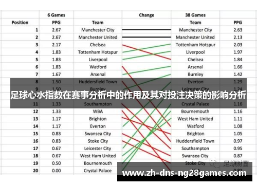 足球心水指数在赛事分析中的作用及其对投注决策的影响分析 足球心水指数在赛事分析中的作用及其对投注决策的影响分析