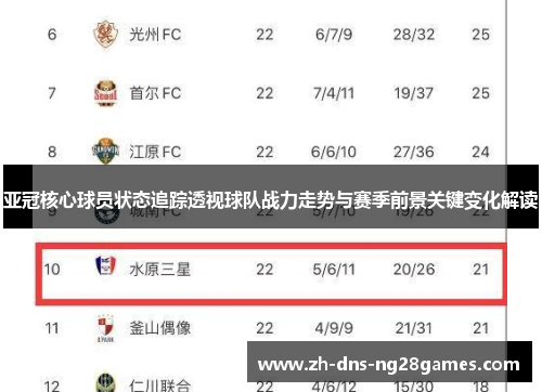 亚冠核心球员状态追踪透视球队战力走势与赛季前景关键变化解读