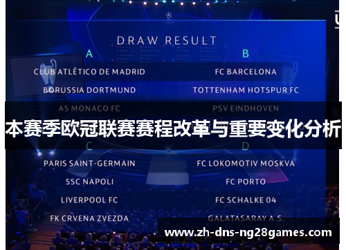 本赛季欧冠联赛赛程改革与重要变化分析 本赛季欧冠联赛赛程改革与重要变化分析
