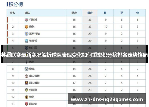 英超联赛最新赛况解析球队表现变化如何重塑积分榜排名走势格局
