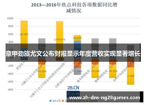 意甲劲旅尤文公布财报显示年度营收实现显著增长