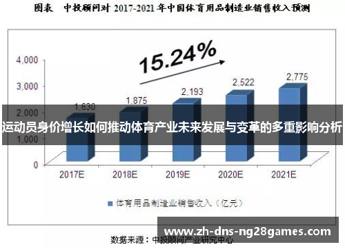 运动员身价增长如何推动体育产业未来发展与变革的多重影响分析