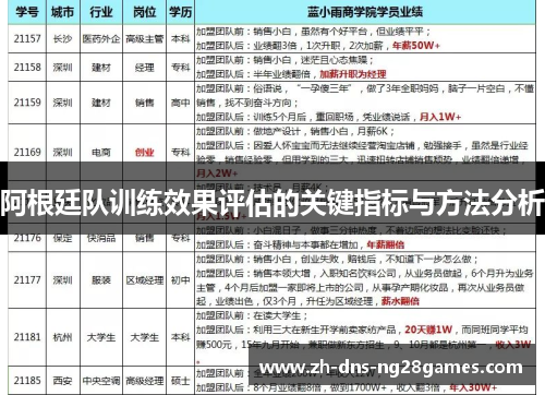 阿根廷队训练效果评估的关键指标与方法分析